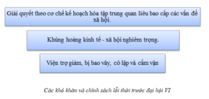 giải quyết các vấn đề xã hội theo thời kỳ đổi mới