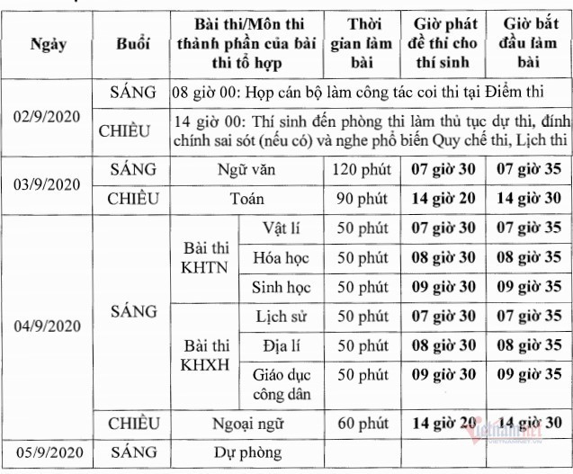 Lịch thi tốt nghiệp THPT đợt 2 năm 2020