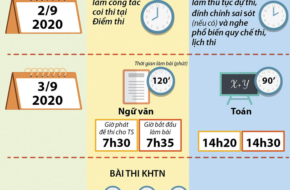 Lịch thi tốt nghiệp THPT đợt 2 năm 2020