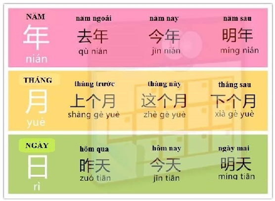 cách nói giờ trong tiếng trung